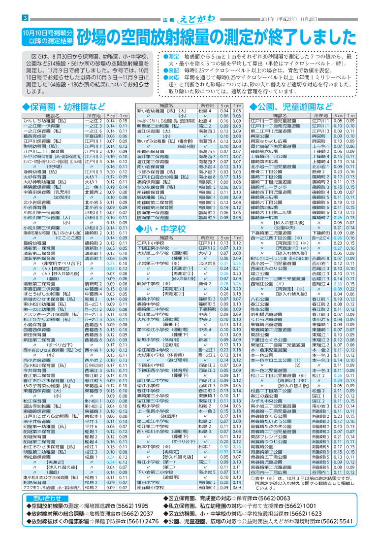 区では、8 月30日から保育園...